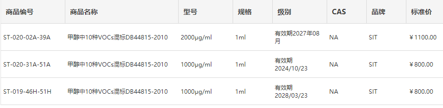 	甲醇中10种VOCs混标DB44815-2010