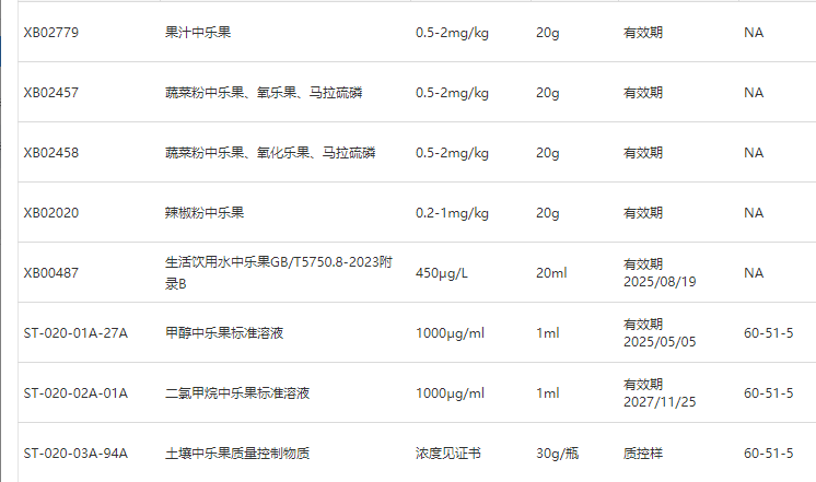 乐果质控样品