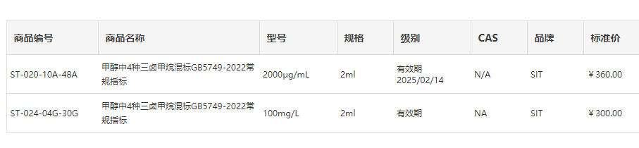 甲醇中4种三卤甲烷混标