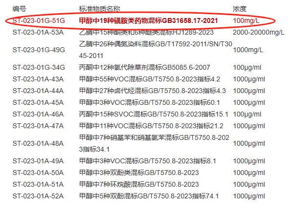 标准物资列表