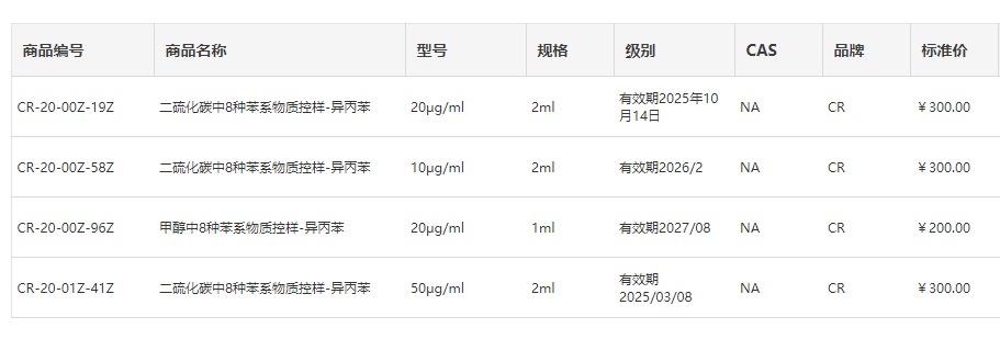 8种苯系物质控样