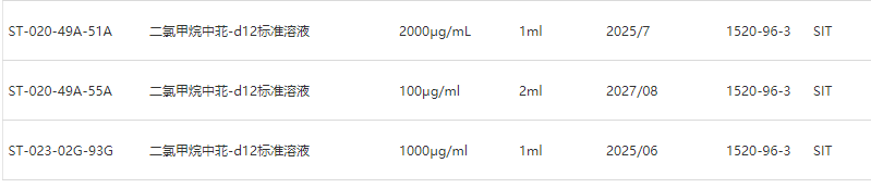 二氯甲烷中苝-d12标准溶液