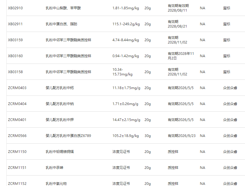 乳粉中质控样品