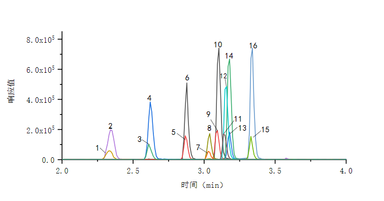  参考 8种新烟碱类农药和8种内标物的总离子色谱图